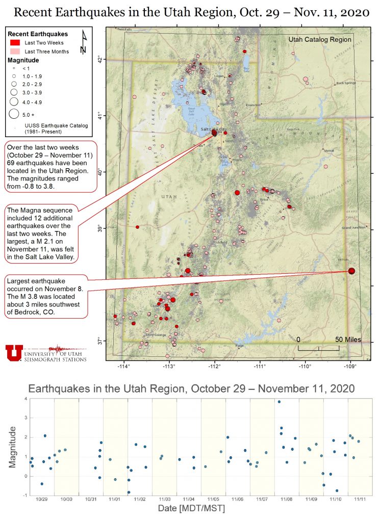 Recent Earthquakes in the Utah Region, Oct. 29 – Nov. 11, 2020